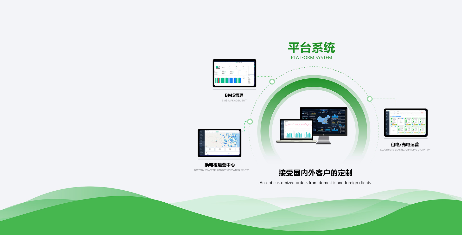 商家大数据中心