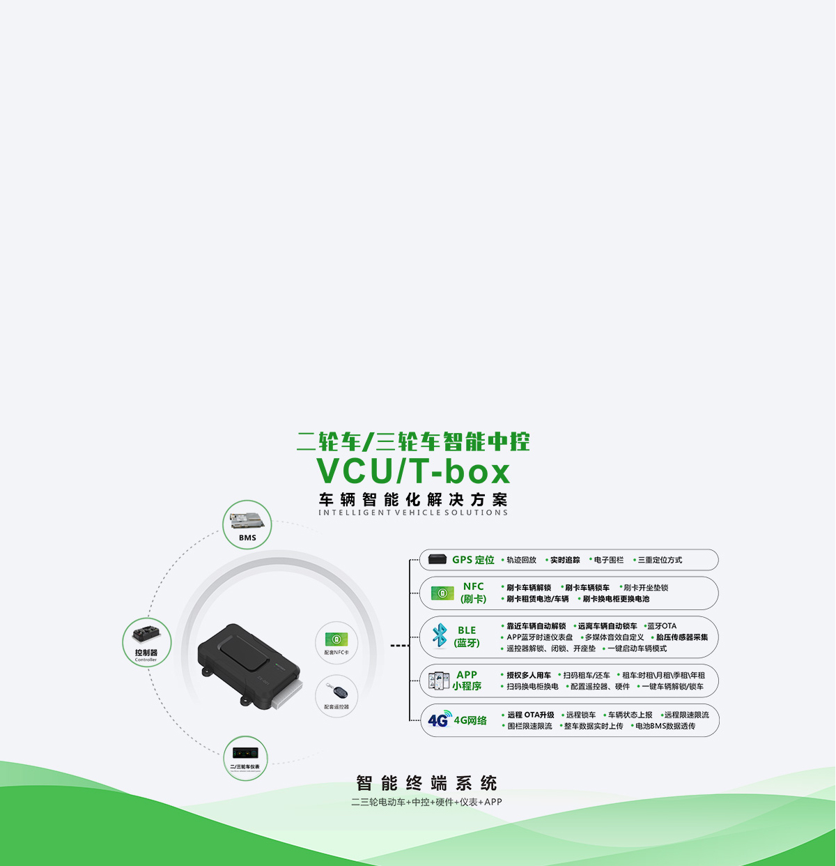 Central Control Solutions