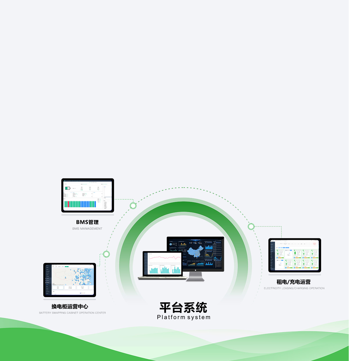 商家大数据中心