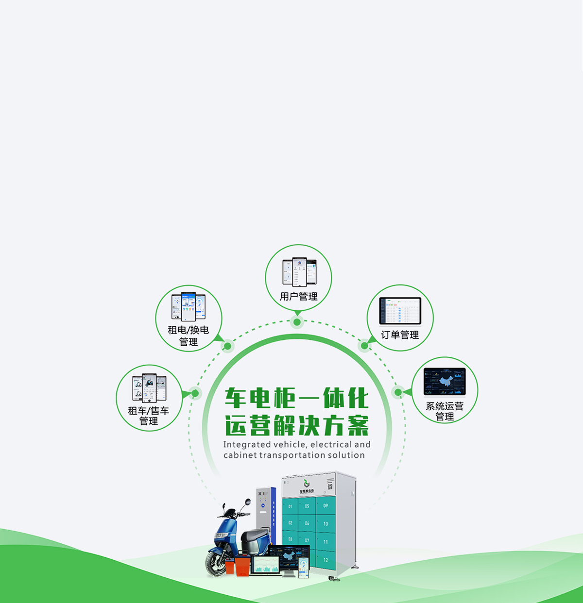 全链路换电生态解决方案