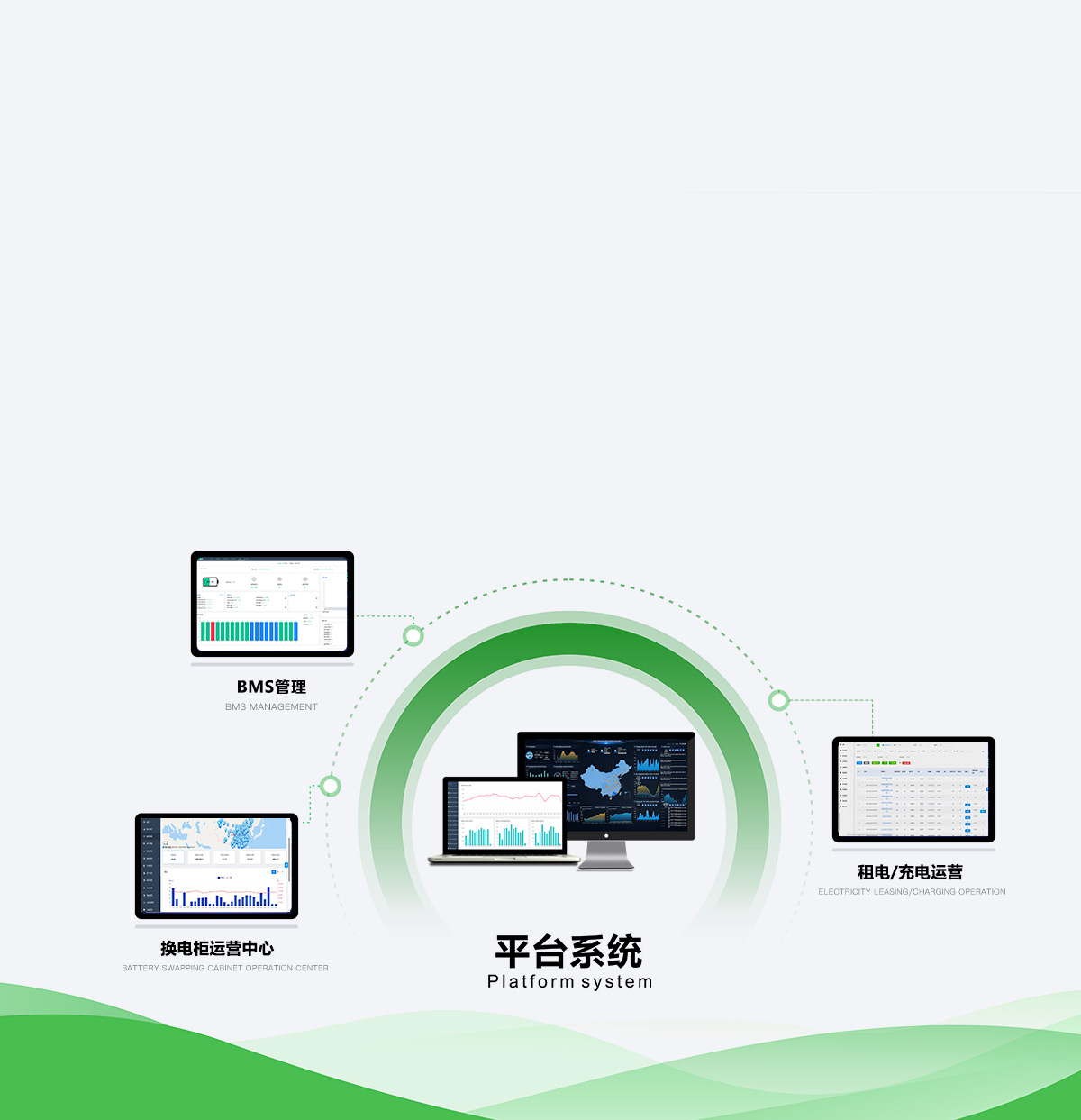 商家大数据中心