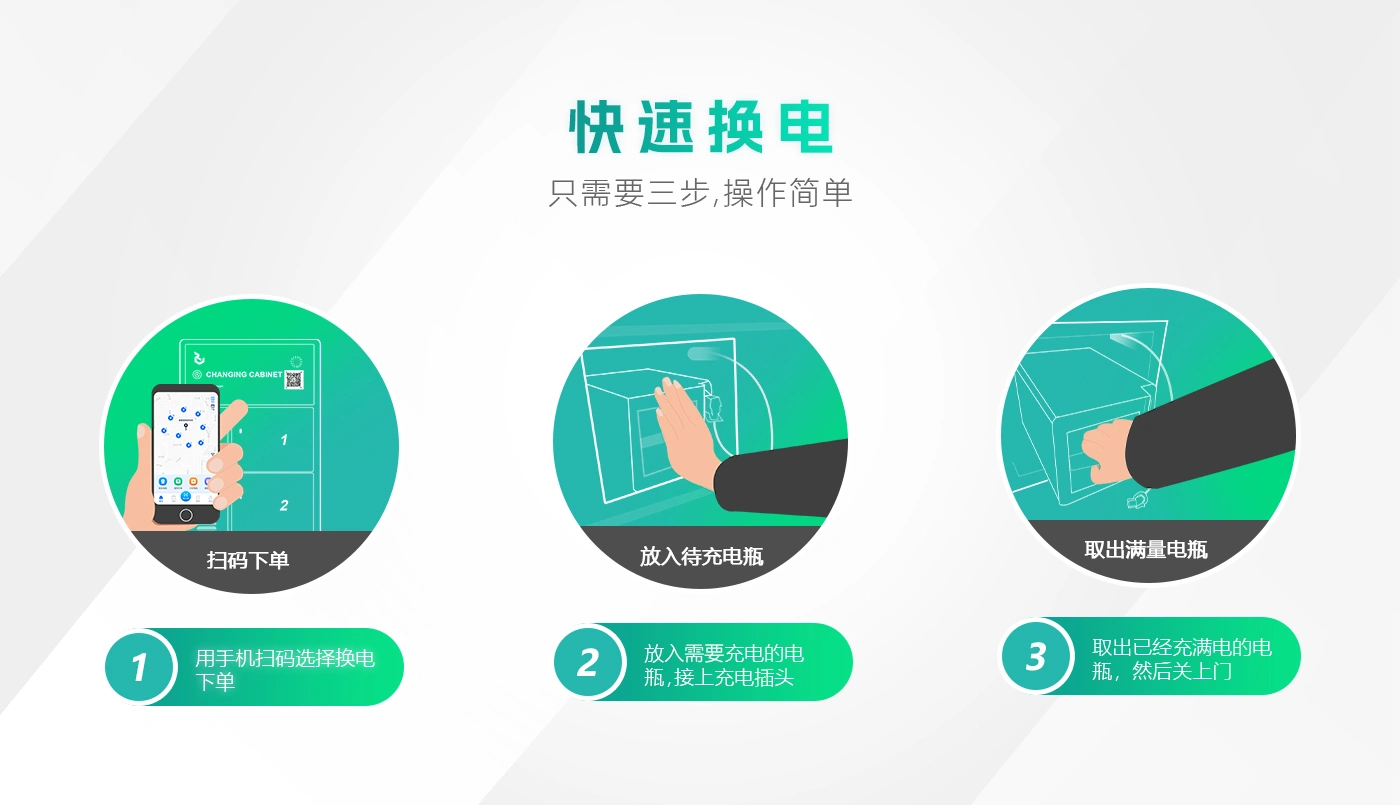 海外版4仓换电柜