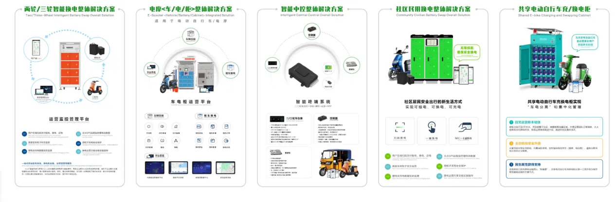 智寻五大解决方案